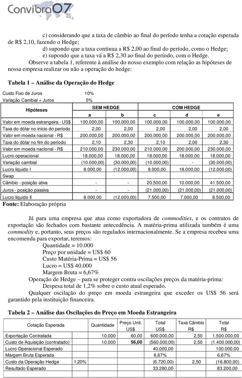 Observe a tabela 1, referente à análise do nosso exemplo com relação as hipóteses de nossa empresa realizar ou não a operação do hedge: Tabela 1 Análise da Operação do Hedge Custo Fixo de Juros 10%