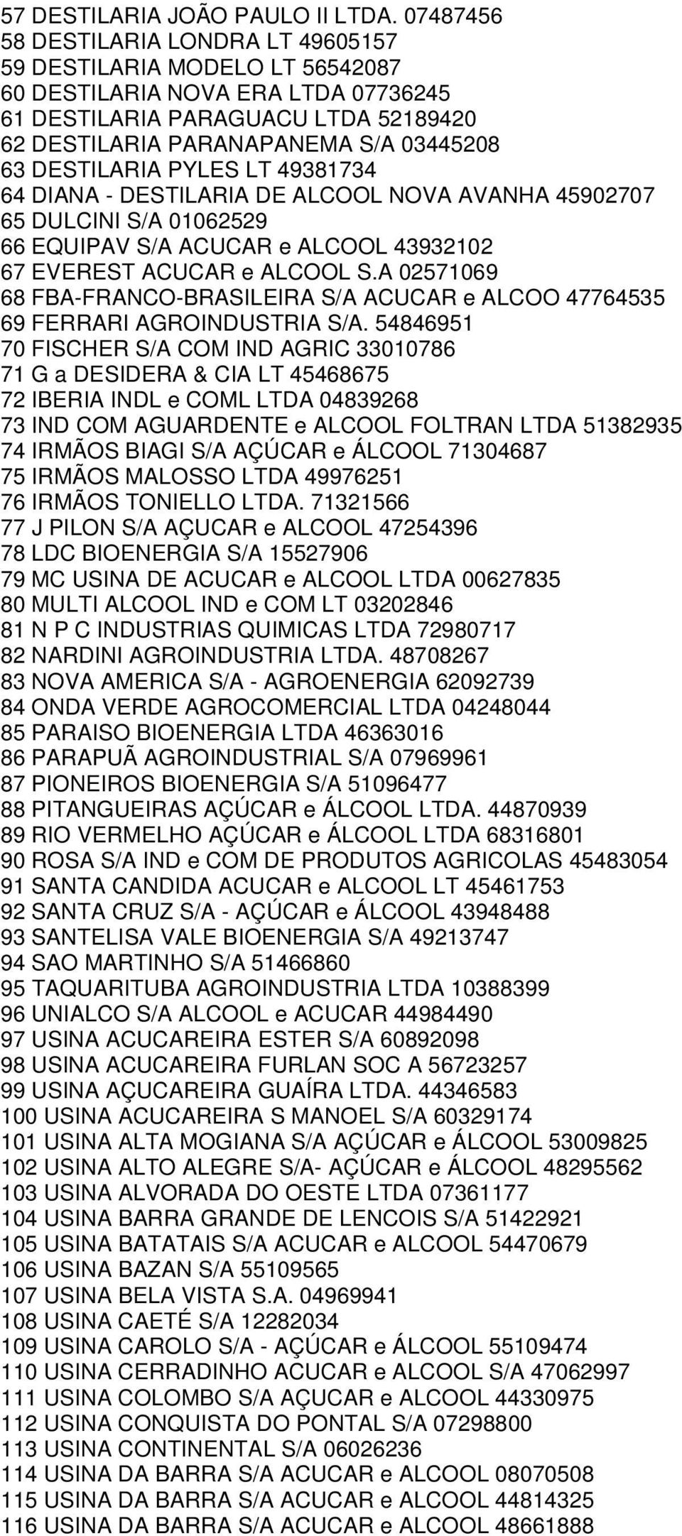 DESTILARIA PYLES LT 49381734 64 DIANA - DESTILARIA DE ALCOOL NOVA AVANHA 45902707 65 DULCINI S/A 01062529 66 EQUIPAV S/A ACUCAR e ALCOOL 43932102 67 EVEREST ACUCAR e ALCOOL S.