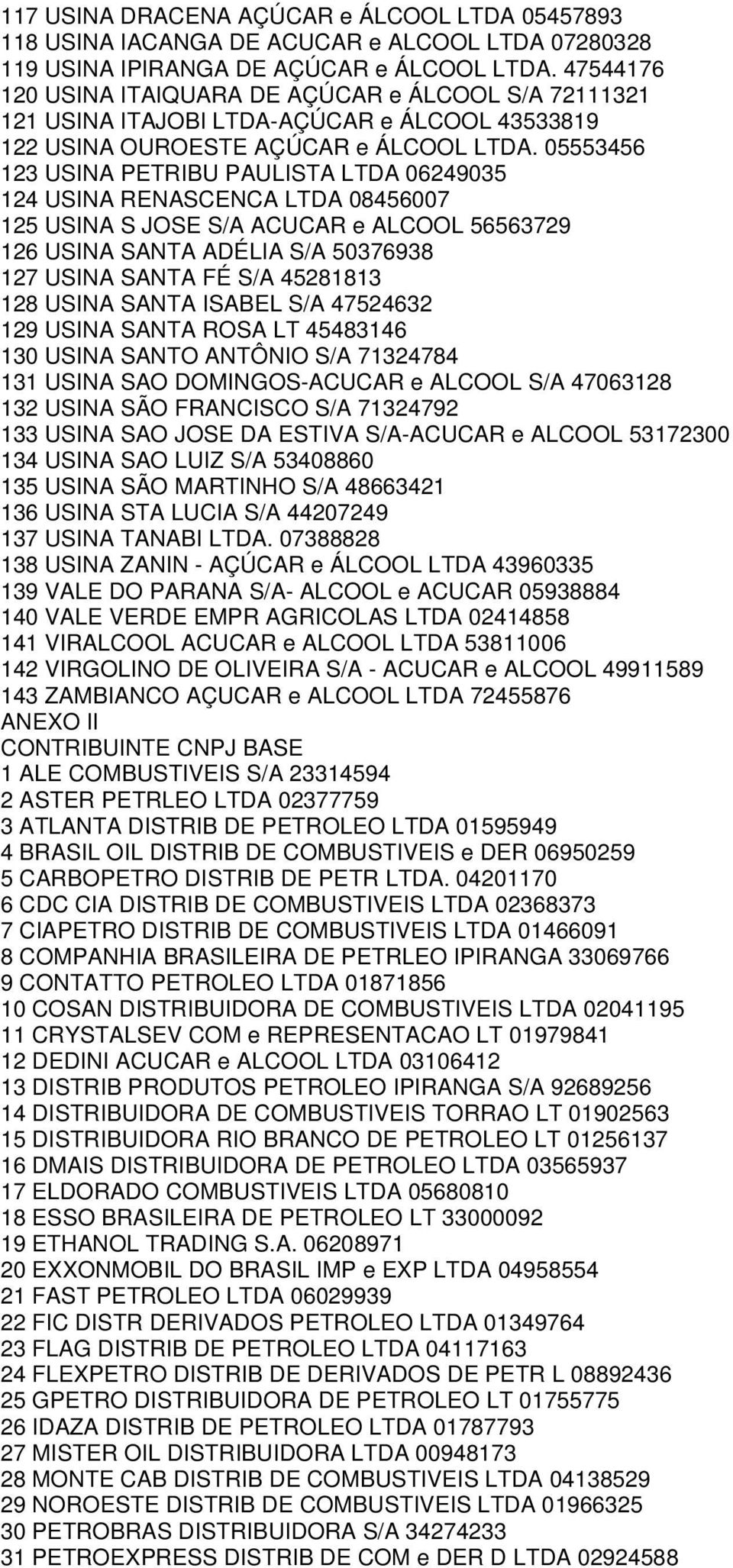 05553456 123 USINA PETRIBU PAULISTA LTDA 06249035 124 USINA RENASCENCA LTDA 08456007 125 USINA S JOSE S/A ACUCAR e ALCOOL 56563729 126 USINA SANTA ADÉLIA S/A 50376938 127 USINA SANTA FÉ S/A 45281813