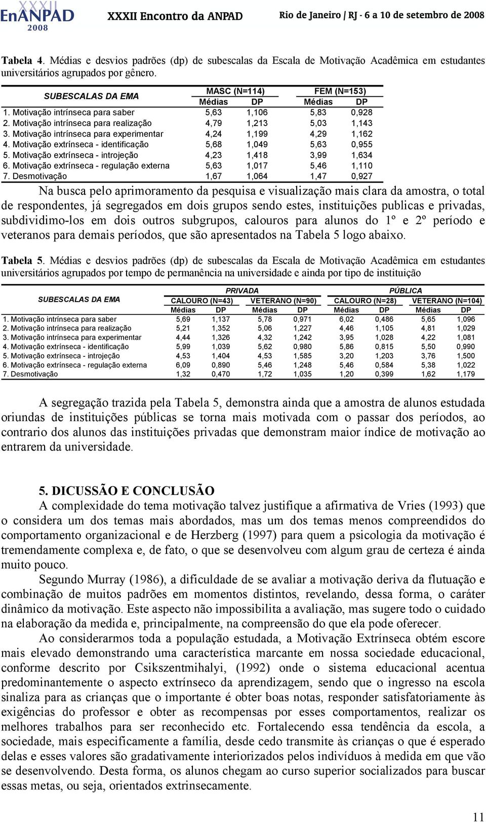 Motivação intrínseca para experimentar 4,24 1,199 4,29 1,162 4. Motivação extrínseca - identificação 5,68 1,049 5,63 0,955 5. Motivação extrínseca - introjeção 4,23 1,418 3,99 1,634 6.