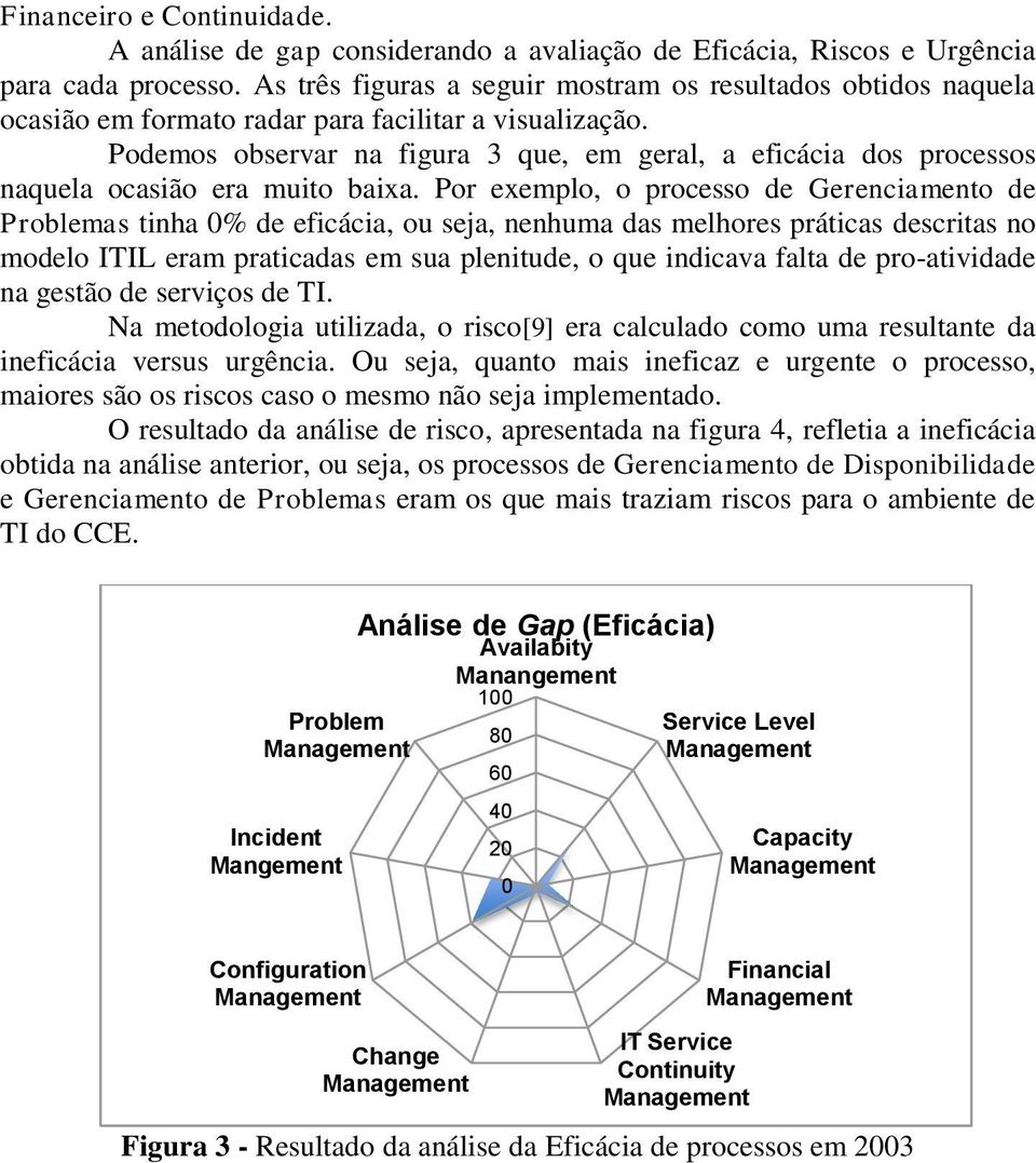 Podemos observar na figura 3 que, em geral, a eficácia dos processos naquela ocasião era muito baixa.