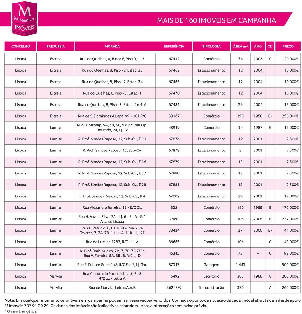000 Estrela Rua do Quelhas, 8, Piso -3, Estac. 4 e 4-A 67481 Estacionamento 25 2004 15.000 Estrela Rua de S. Domingos A Lapa, 99-101 R/C 38167 Comércio 190 1950 B- 258.000 Lumiar Rua Fr.