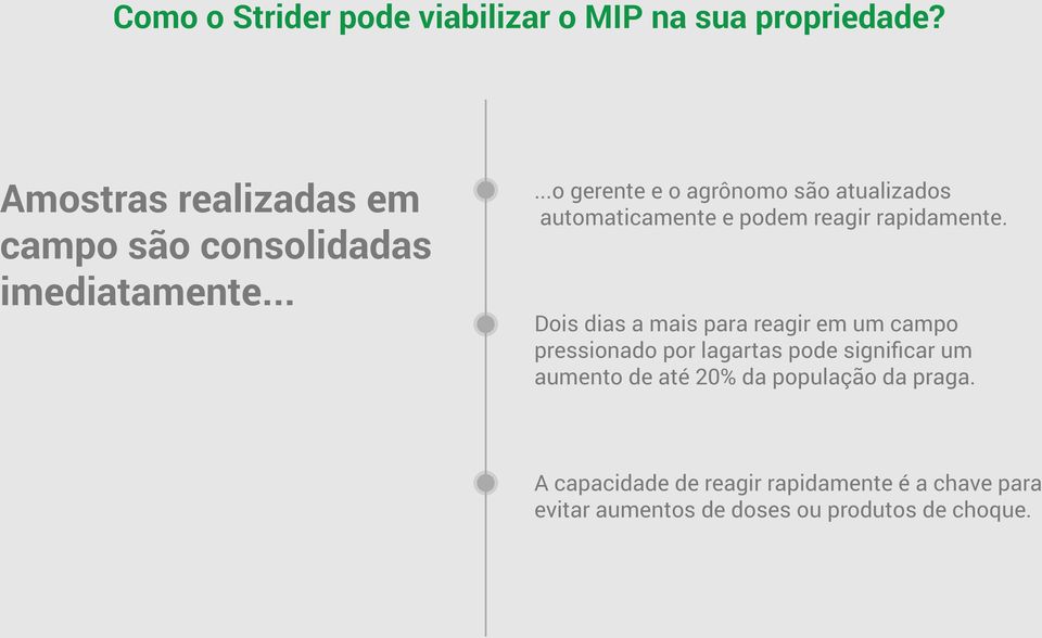 .....o gerente e o agrônomo são atualizados automaticamente e podem reagir rapidamente.