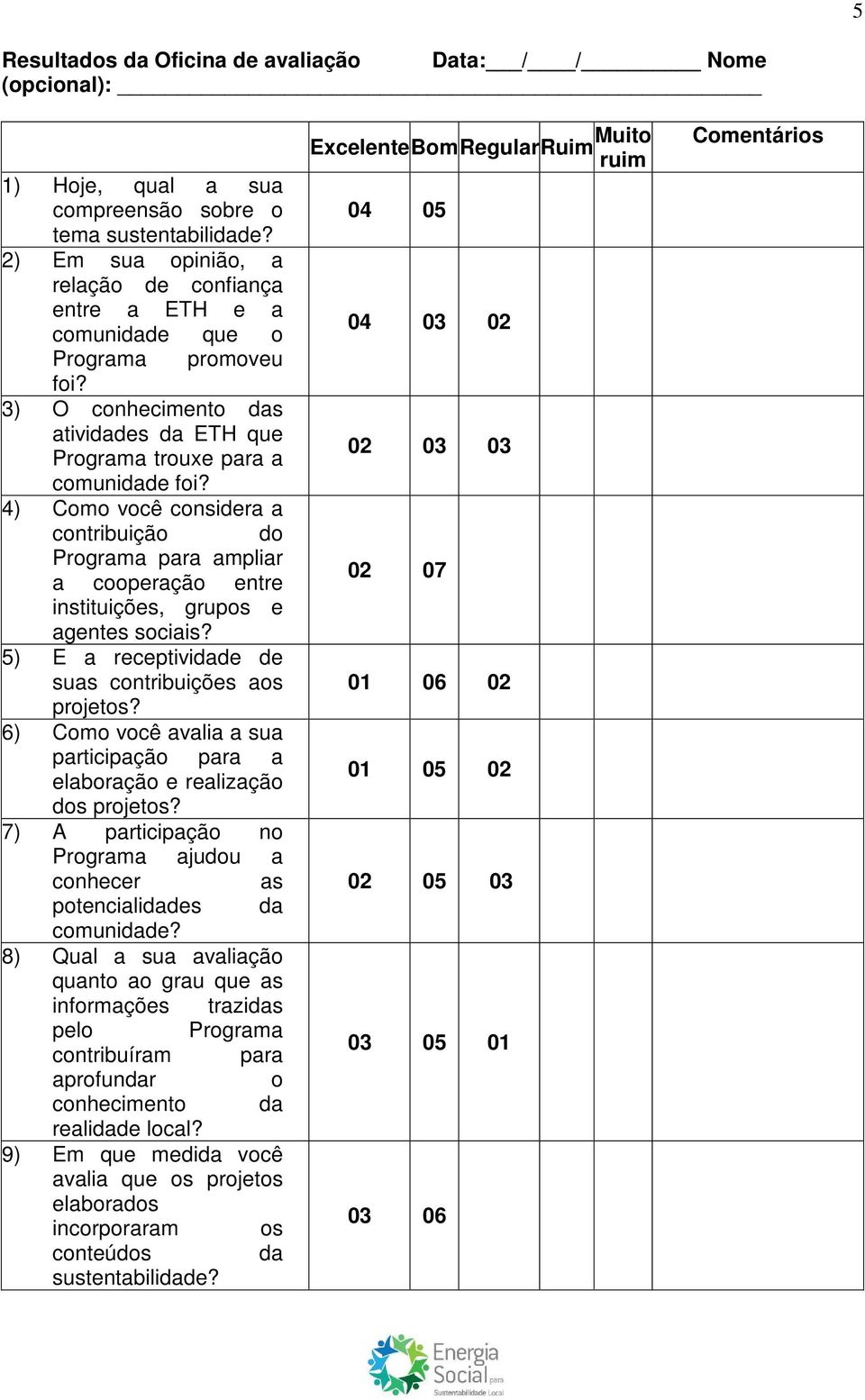 4) Como você considera a contribuição do Programa para ampliar a cooperação entre instituições, grupos e agentes sociais? 5) E a receptividade de suas contribuições aos projetos?