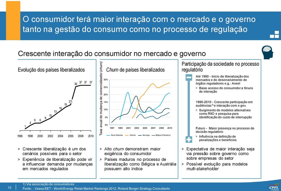 mercados e do desenvolvimento de órgã