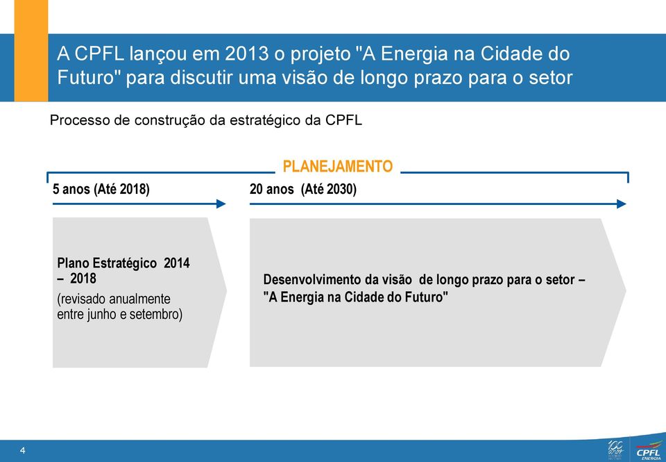 (Até 2018) 20 anos (Até 2030) Plano Estratégico 2014 2018 (revisado anualmente entre junho e