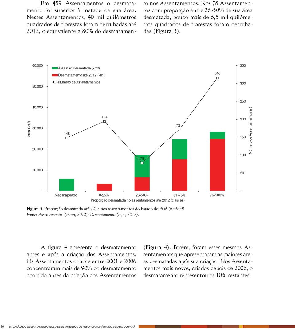 Nos 78 Assentamentos com proporção entre 26-50% de sua área desmatada, pouco mais de 6,5 mil quilômetros quadrados de florestas foram derrubadas (Figura 3). 60.