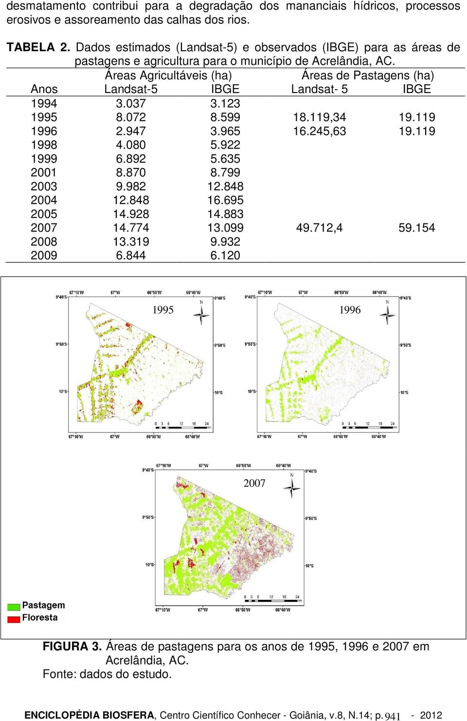 Áreas Agricultáveis (ha) Áreas de Pastagens (ha) Anos Landsat-5 IBGE Landsat- 5 IBGE 1994 3.037 3.123 1995 8.072 8.599 18.119,34 19.119 1996 2.947 3.965 16.245,63 19.119 1998 4.080 5.922 1999 6.