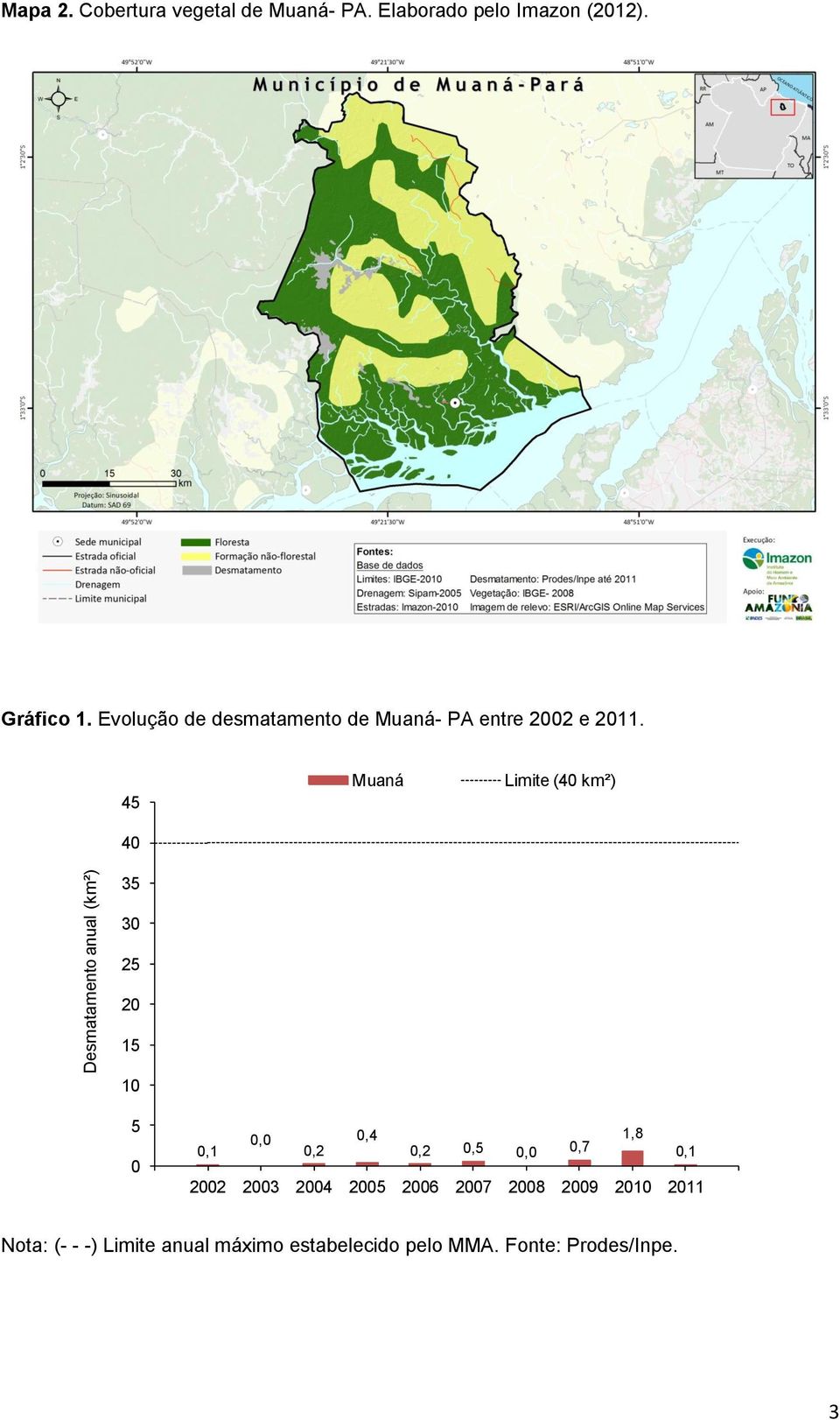Evolução de desmatamento de Muaná- PA entre 22 e 211.