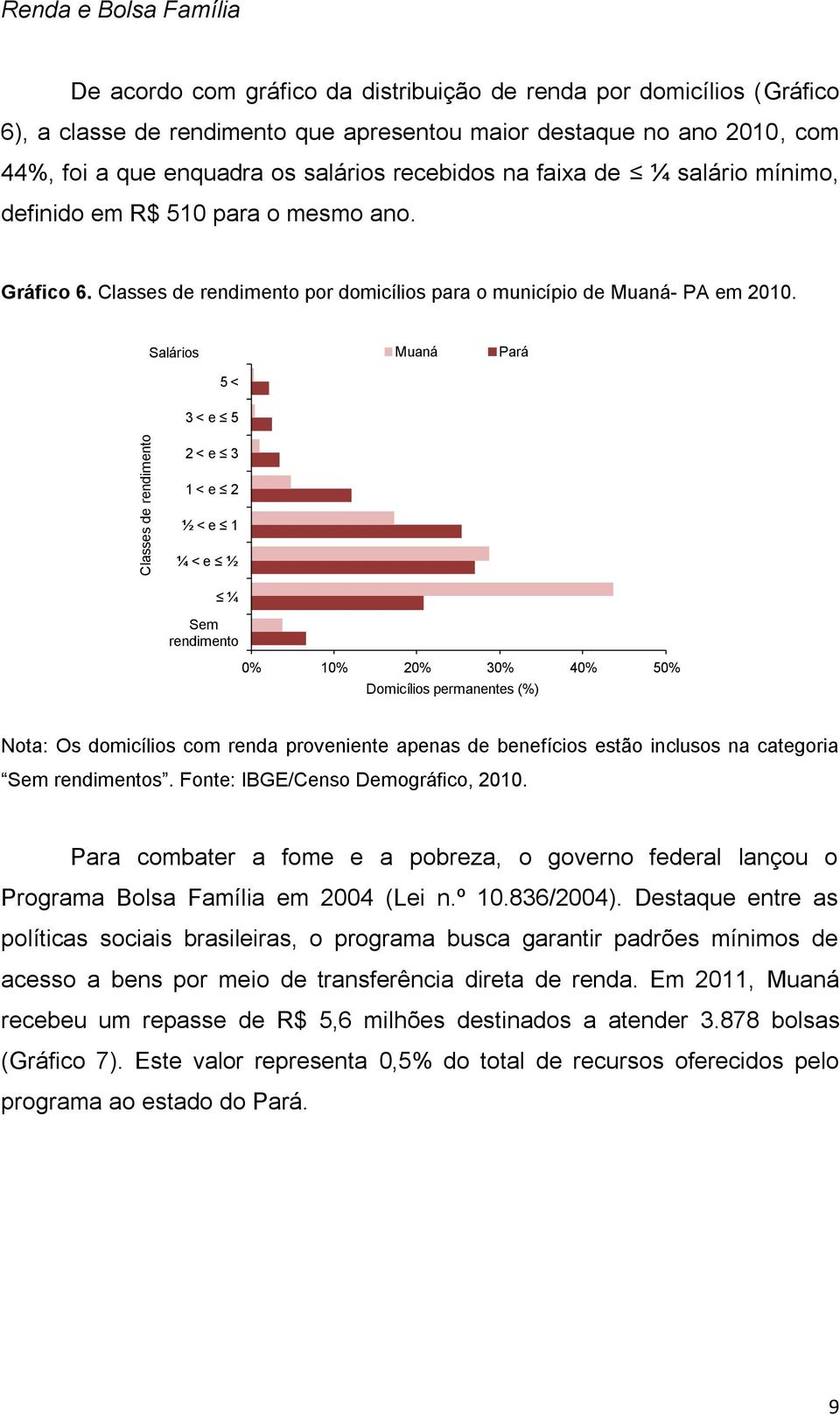 Salários Muaná Pará 5 < 3 < e 5 2 < e 3 1 < e 2 ½ < e 1 ¼ < e ½ ¼ Sem rendimento % 1% 2% 3% 4% 5% Domicílios permanentes (%) Nota: Os domicílios com renda proveniente apenas de benefícios estão