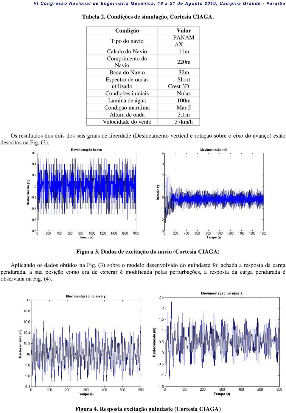 marítima Mar 5 Altura de onda 3.1m Velocidade do vento 37km/h Os resultados dos dois dos seis graus de liberdade (Deslocamento vertical e rotação sobre o eixo do avanço) estão descritos na Fig. (3).