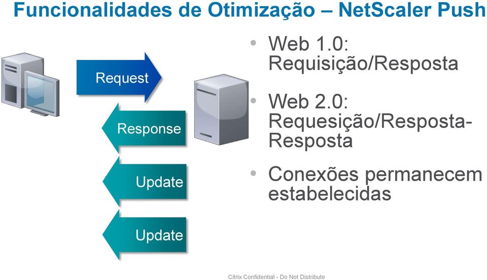 0: Requisição/Resposta Web 2.