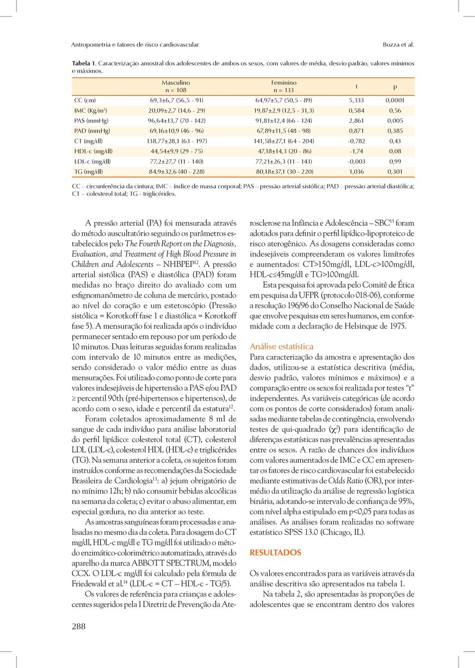 2,86 0,005 PAD (mmhg) 69,6±0,9 (46-96) 67,89±,5 (48-98) 0,87 0,385 CT (mg/dl) 38,77±28, (63-97) 4,58±27, (64-204) -0,782 0,43 HDL-c (mg/dl) 44,54±9,9 (29-75) 47,8±4,3 (20-86) -,74 0,08 LDL-c (mg/dl)