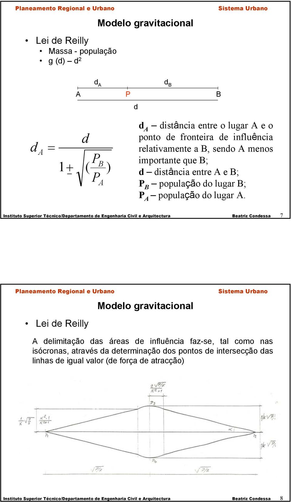 Instituto Superior Técnico/Departamento de Engenharia Civil e Arquitectura Beatriz Condessa 7 Lei de Reilly Modelo gravitacional A delimitação das áreas de influência