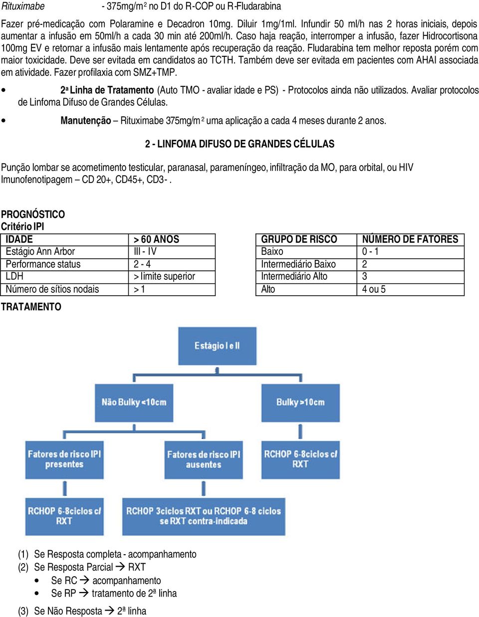 Caso haja reação, interromper a infusão, fazer Hidrocortisona 100mg EV e retornar a infusão mais lentamente após recuperação da reação. Fludarabina tem melhor reposta porém com maior toxicidade.