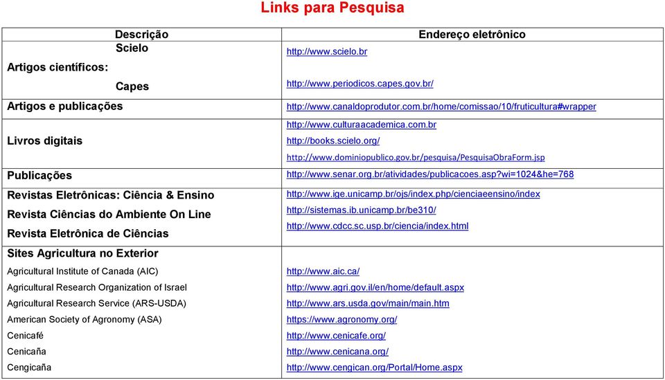 Agronomy (ASA) Cenicafé Cenicaña Cengicaña Endereço eletrônico http://www.scielo.br http://www.periodicos.capes.gov.br/ http://www.canaldoprodutor.com.