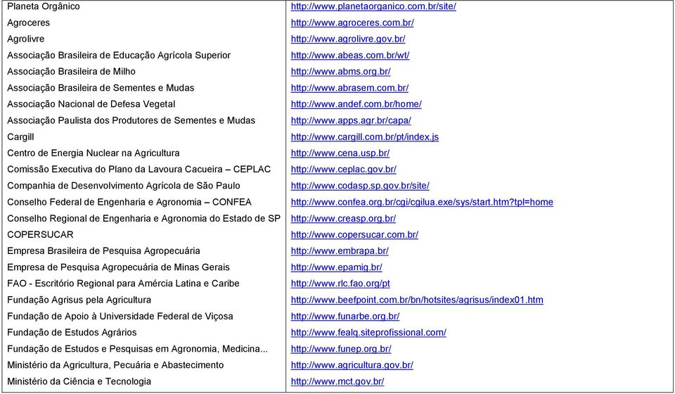 São Paulo Conselho Federal de Engenharia e Agronomia CONFEA Conselho Regional de Engenharia e Agronomia do Estado de SP COPERSUCAR Empresa Brasileira de Pesquisa Agropecuária Empresa de Pesquisa