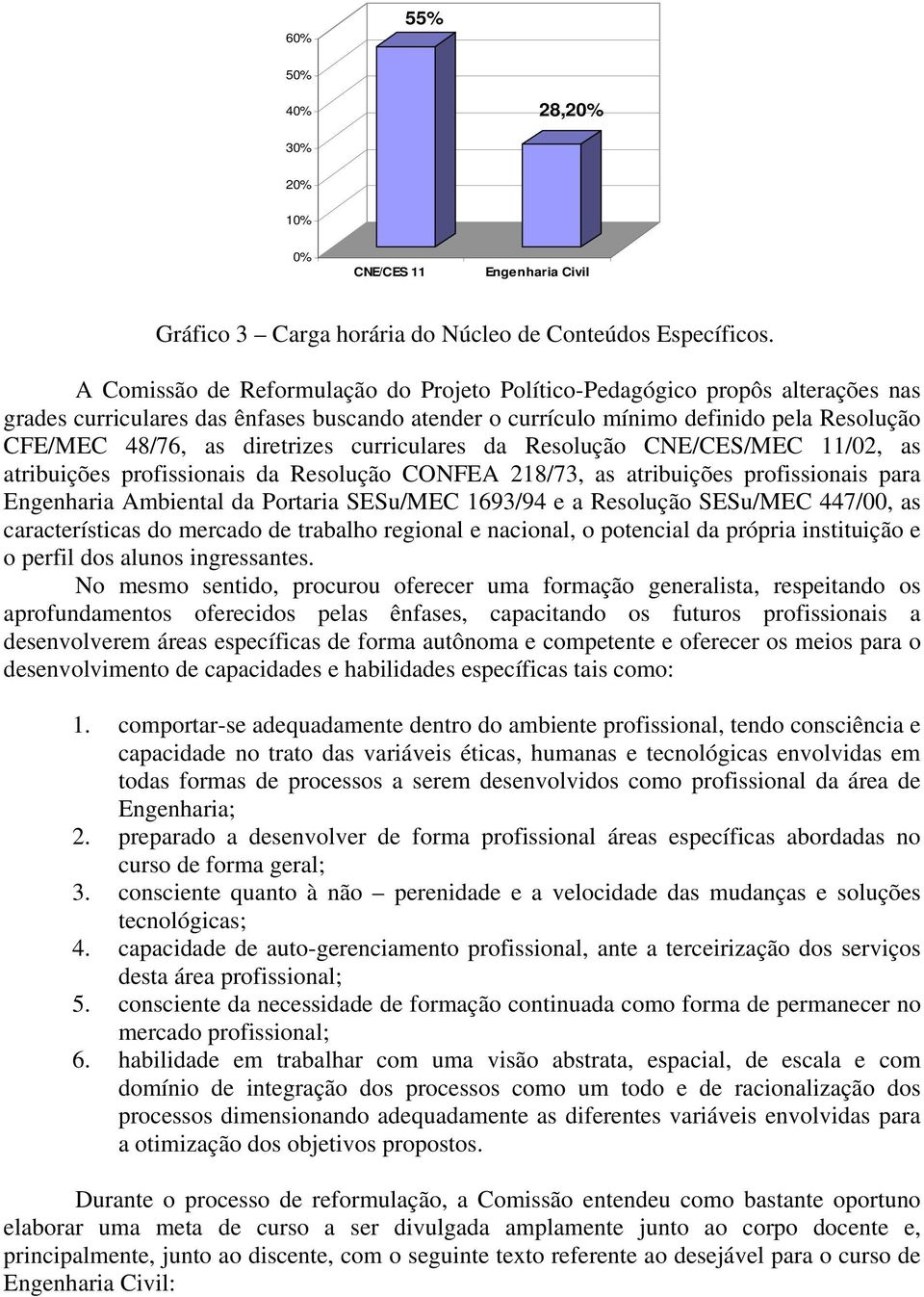 diretrizes curriculares da Resolução CNE/CES/MEC 11/02, as atribuições profissionais da Resolução CONFEA 218/73, as atribuições profissionais para Engenharia Ambiental da Portaria SESu/MEC 1693/94 e