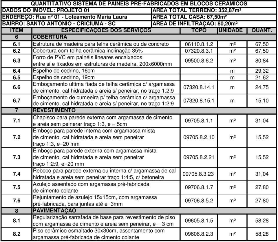 4 Espelho de cedrino, 16cm m 29,32 6.5 Espelho de cedrino, 19cm m 21,62 6.6 Emboçamento ultima fiada de telha cerâmica c/ argamassa de cimento, cal hidratada e areia s/ peneirar, no traço 1:2:9 07320.