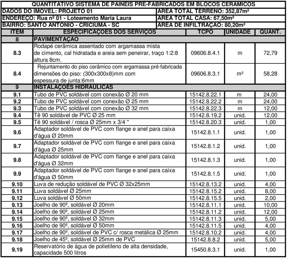 1 dimensões do piso: (300x300x8)mm com espessura de junta:6mm INSTALAÇÕES HIDRAULICAS Tubo de PVC soldável com conexão Ø 20 mm 09606.8.3.1 15142.8.22.1 m² m 58,28 24,00 9.