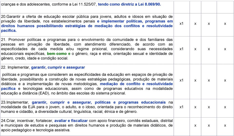 possibilitando estratégias de mediação dos conflitos e resolutividade pacífica. 21.