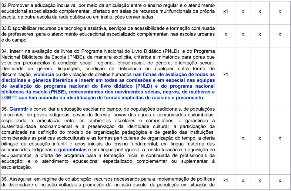 Disponibilizar recursos de tecnologia assistiva, serviços de acessibilidade e formação continuada de professores, para o atendimento educacional especializado complementar, nas escolas urbanas e do