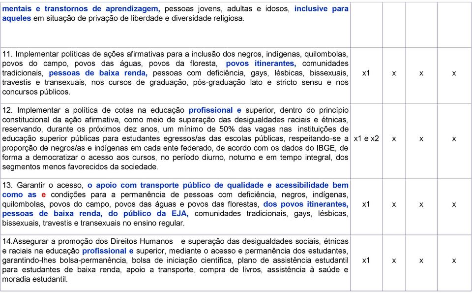 de baixa renda, pessoas com deficiência, gays, lésbicas, bissexuais, travestis e transexuais, nos cursos de graduação, pós-graduação lato e stricto sensu e nos concursos públicos. 12.