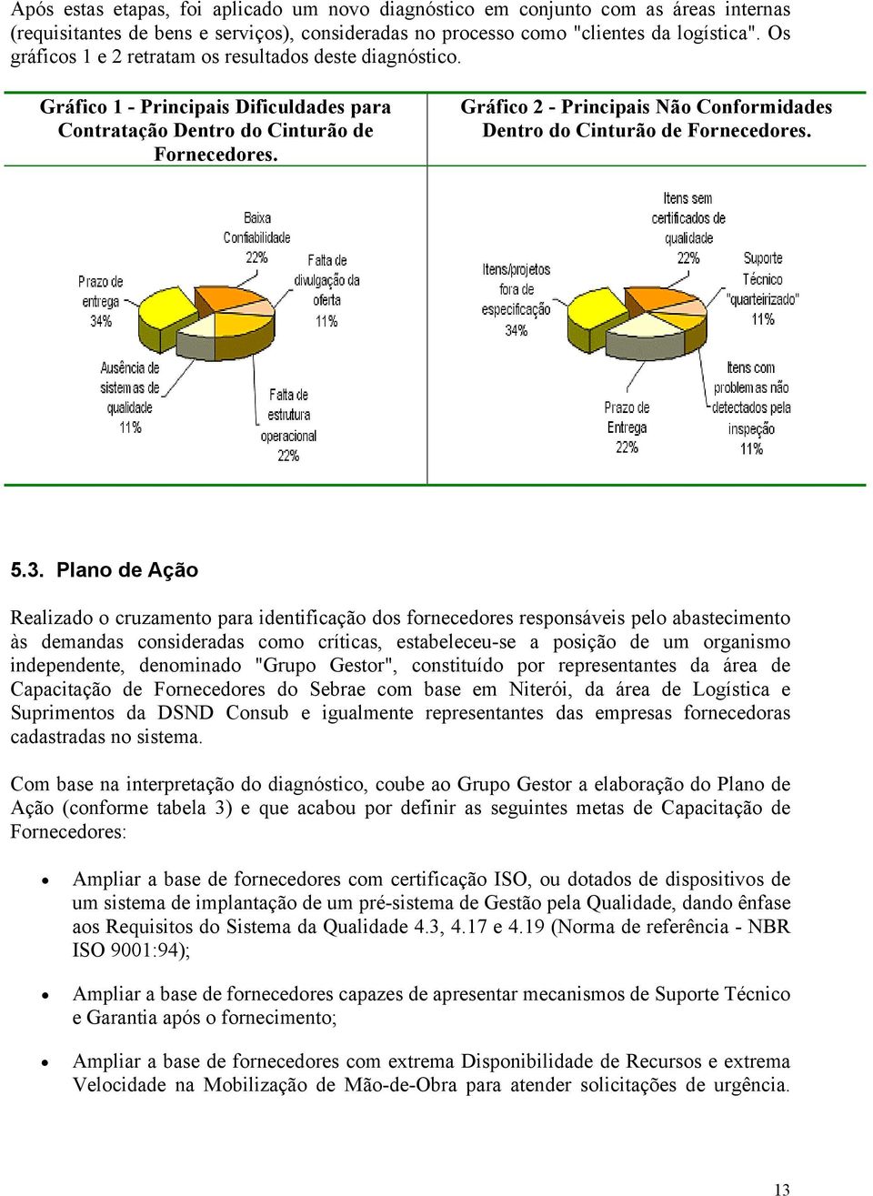 Gráfico 2 - Principais Não Conformidades Dentro do Cinturão de Fornecedores. 5.3.