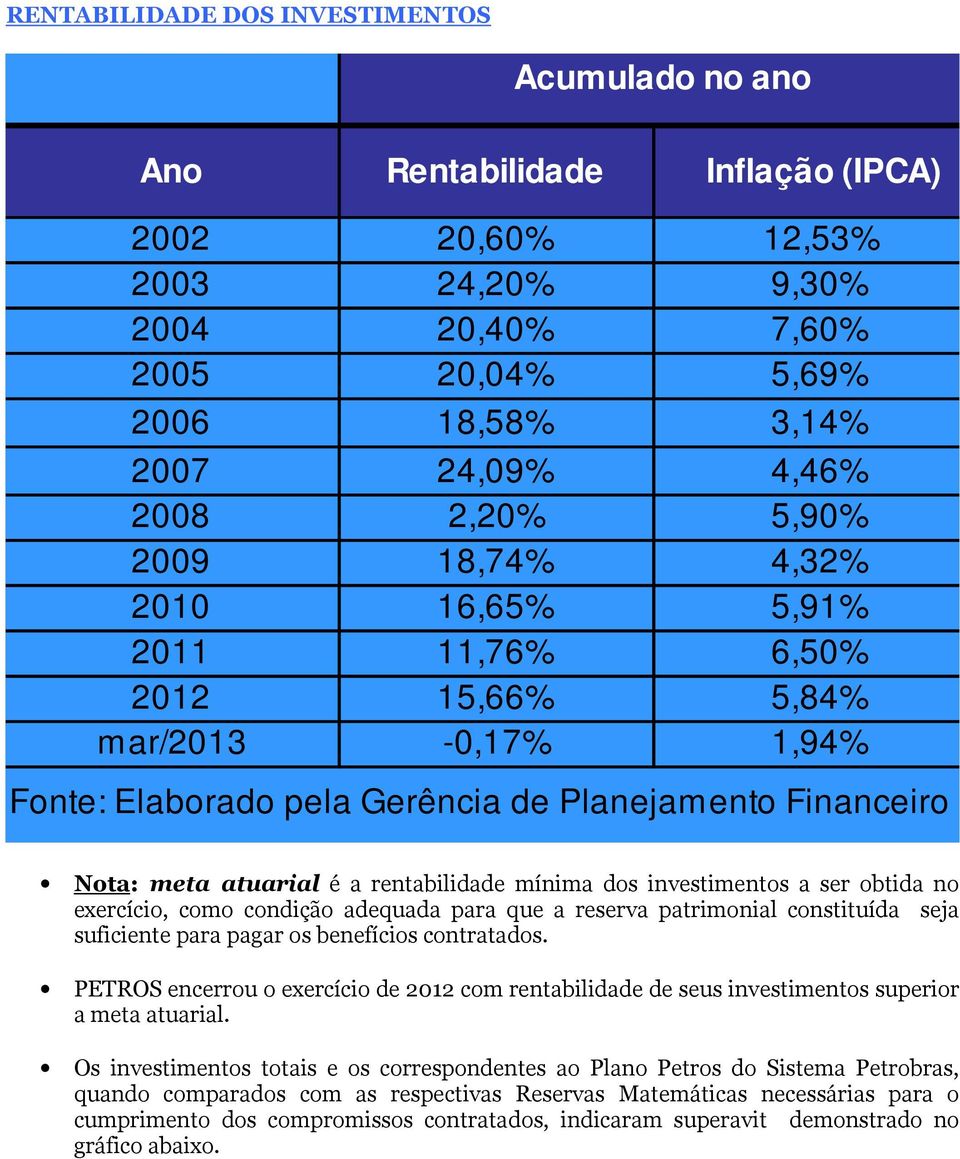 rentabilidade mínima dos investimentos a ser obtida no exercício, como condição adequada para que a reserva patrimonial constituída seja suficiente para pagar os benefícios contratados.