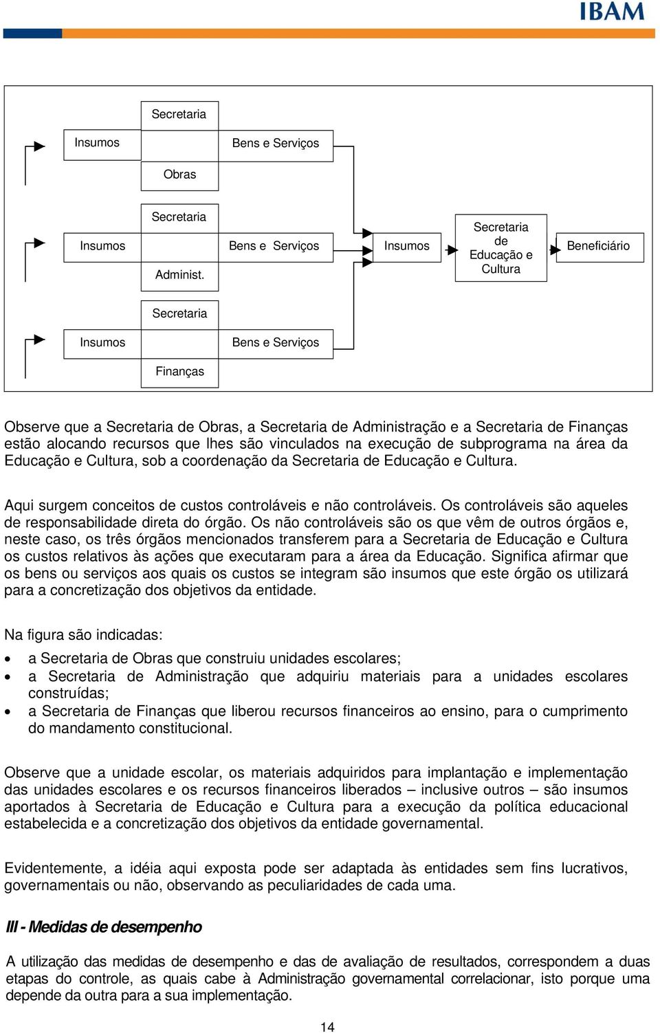 Secretaria de Finanças estão alocando recursos que lhes são vinculados na execução de subprograma na área da Educação e Cultura, sob a coordenação da Secretaria de Educação e Cultura.