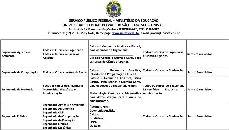 Sem pré-requisitos Engenharia de Computação Engenharia de Produção Engenharia Elétrica Todos os Cursos da área de Exatas Todos os cursos de Engenharia, Matemática, Estatística e Administração.