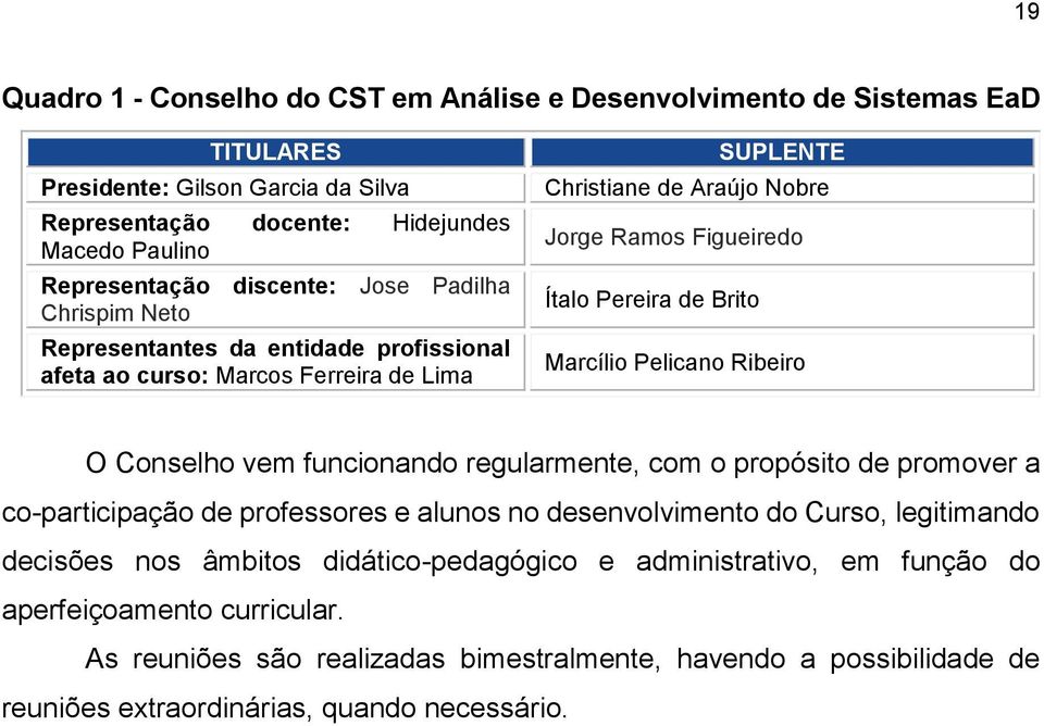 Marcílio Pelicano Ribeiro O Conselho vem funcionando regularmente, com o propósito de promover a co-participação de professores e alunos no desenvolvimento do Curso, legitimando decisões nos