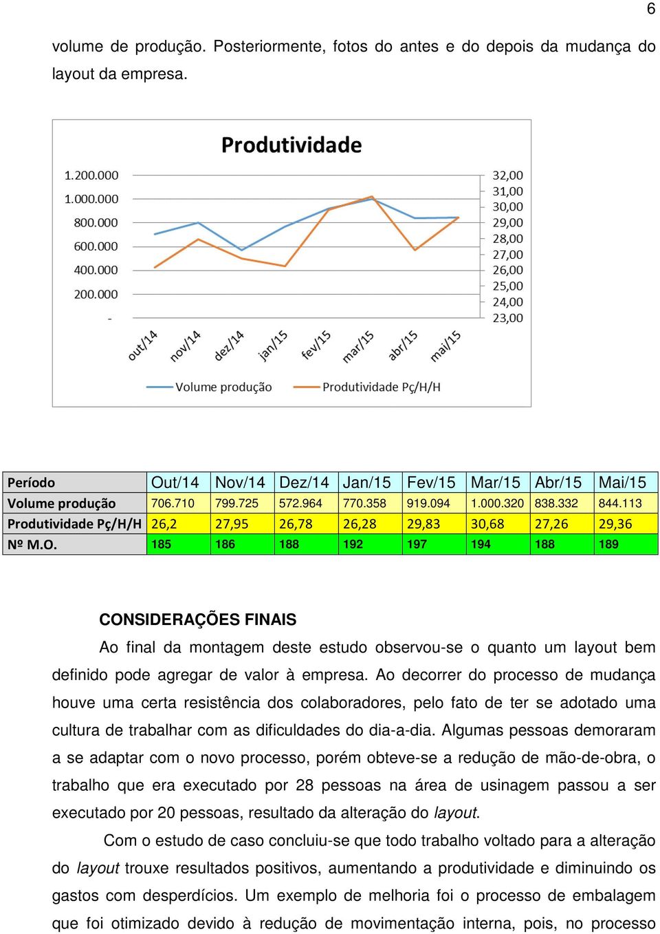 185 186 188 192 197 194 188 189 CONSIDERAÇÕES FINAIS Ao final da montagem deste estudo observou-se o quanto um layout bem definido pode agregar de valor à empresa.