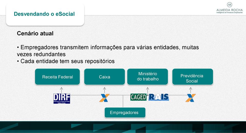 entidade tem seus repositórios Receita Federal Caixa