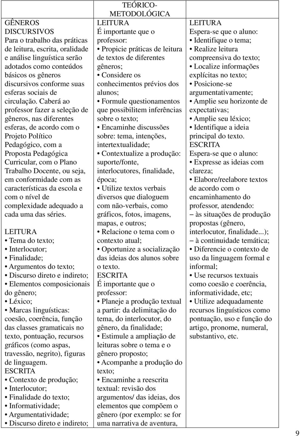 Caberá ao professor fazer a seleção de gêneros, nas diferentes esferas, de acordo com o Projeto Político Pedagógico, com a Proposta Pedagógica Curricular, com o Plano Trabalho Docente, ou seja, em