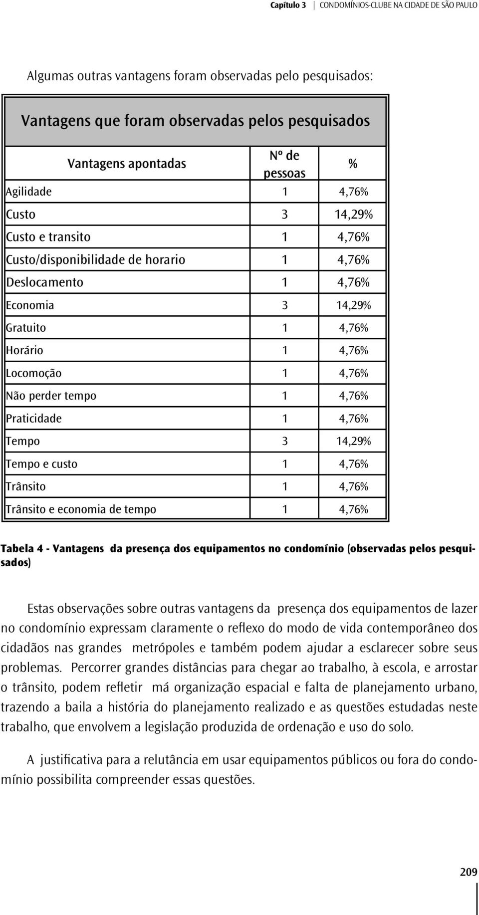 tempo 1 4,76% Praticidade 1 4,76% Tempo 3 14,29% Tempo e custo 1 4,76% Trânsito 1 4,76% Trânsito e economia de tempo 1 4,76% % Tabela 4 - Vantagens da presença dos equipamentos no condomínio