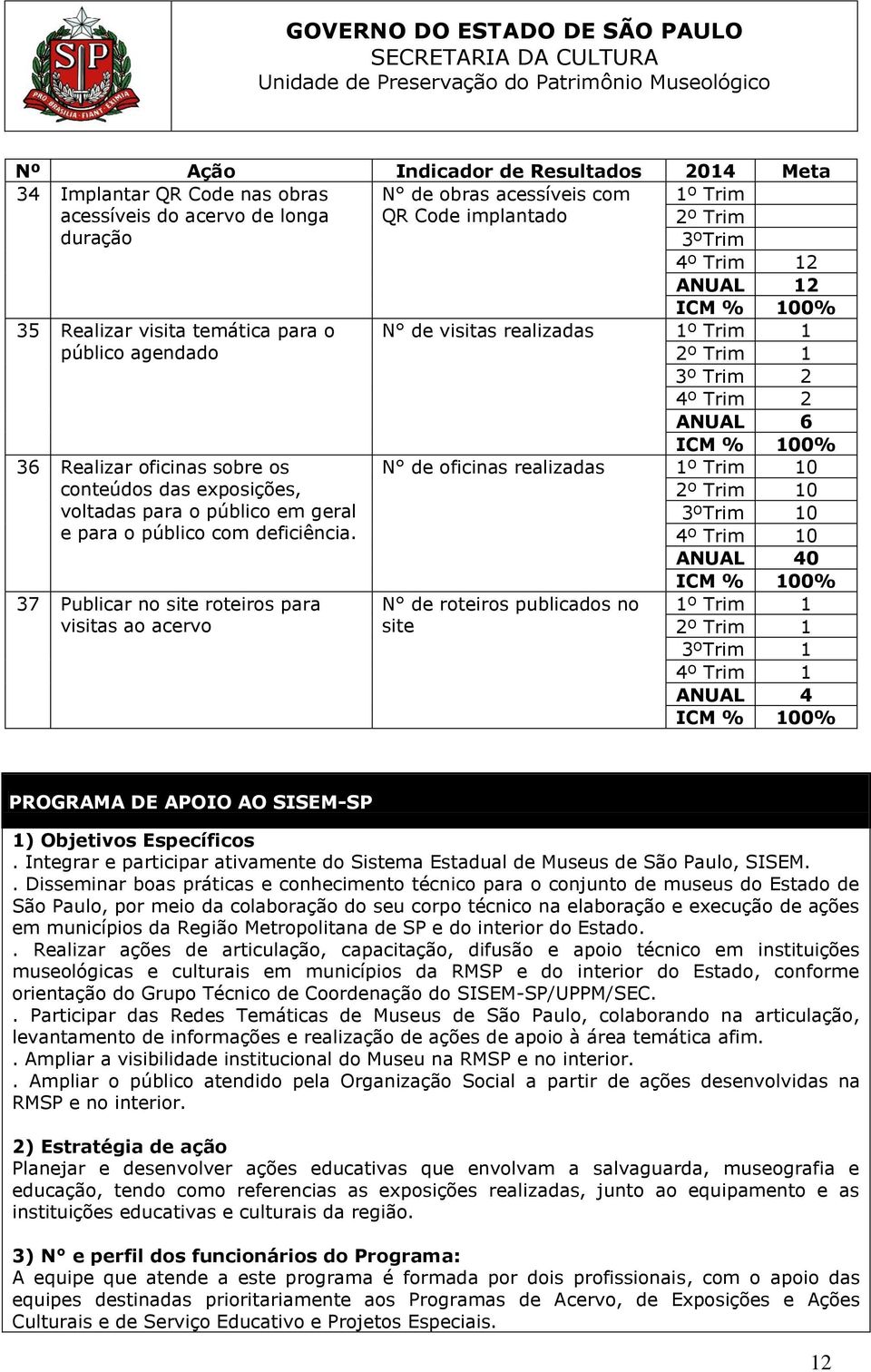 37 Publicar no site roteiros para visitas ao acervo N de visitas realizadas 1º Trim 1 2º Trim 1 3º Trim 2 4º Trim 2 ANUAL 6 N de oficinas realizadas 1º Trim 10 2º Trim 10 3ºTrim 10 4º Trim 10 ANUAL