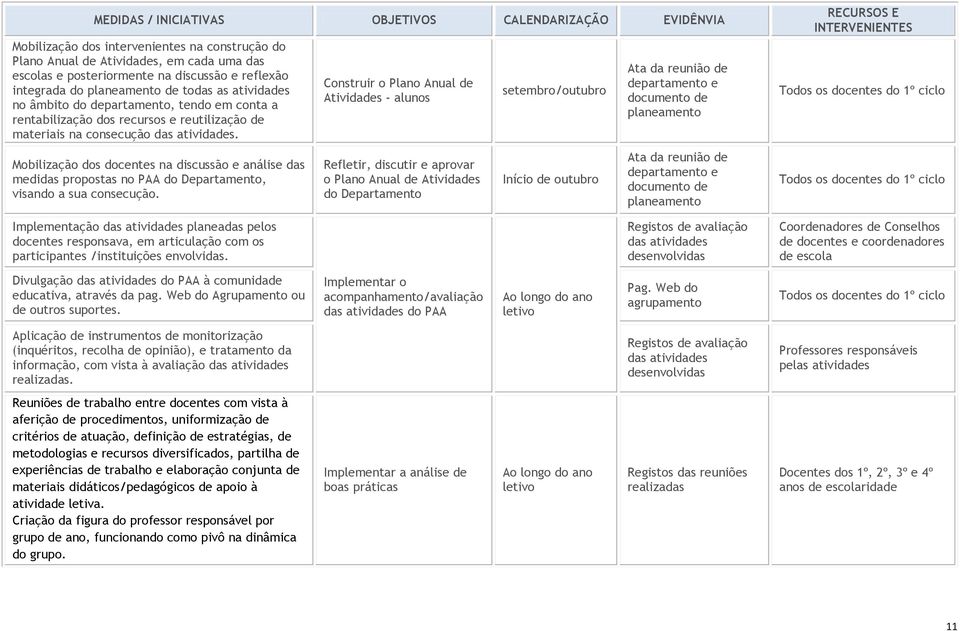 Mobilização dos docentes na discussão e análise das medidas propostas no PAA do Departamento, visando a sua consecução.