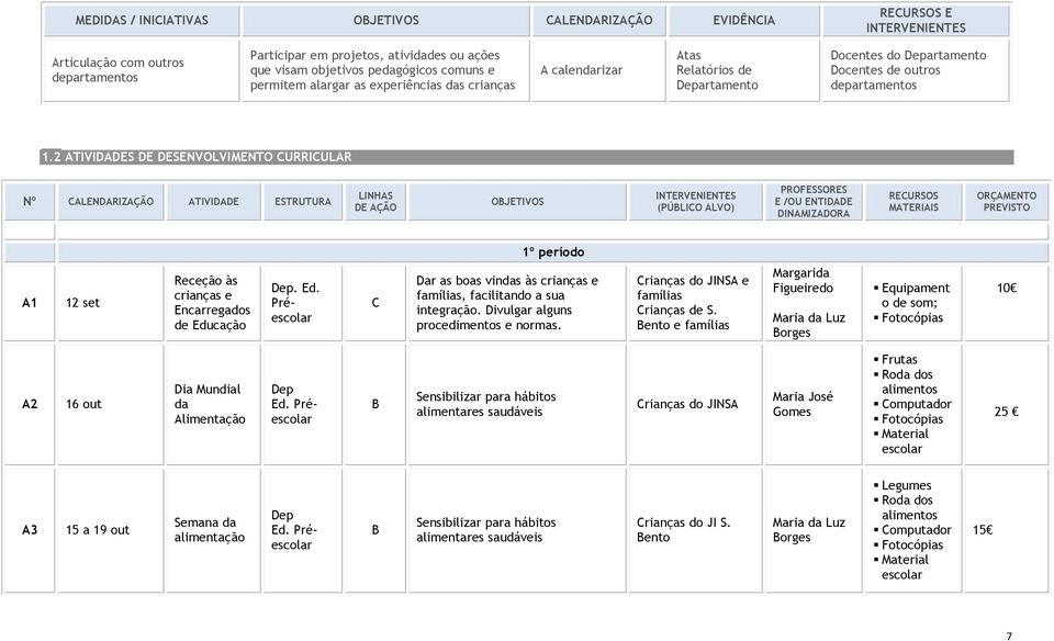 2 ATIVIDADES DE DESENVOLVIMENTO CURRICULAR Nº CALENDARIZ ATIVIDADE ESTRUTURA DE 1º período A1 12 set Receção às crianças e Encarregados de Edu