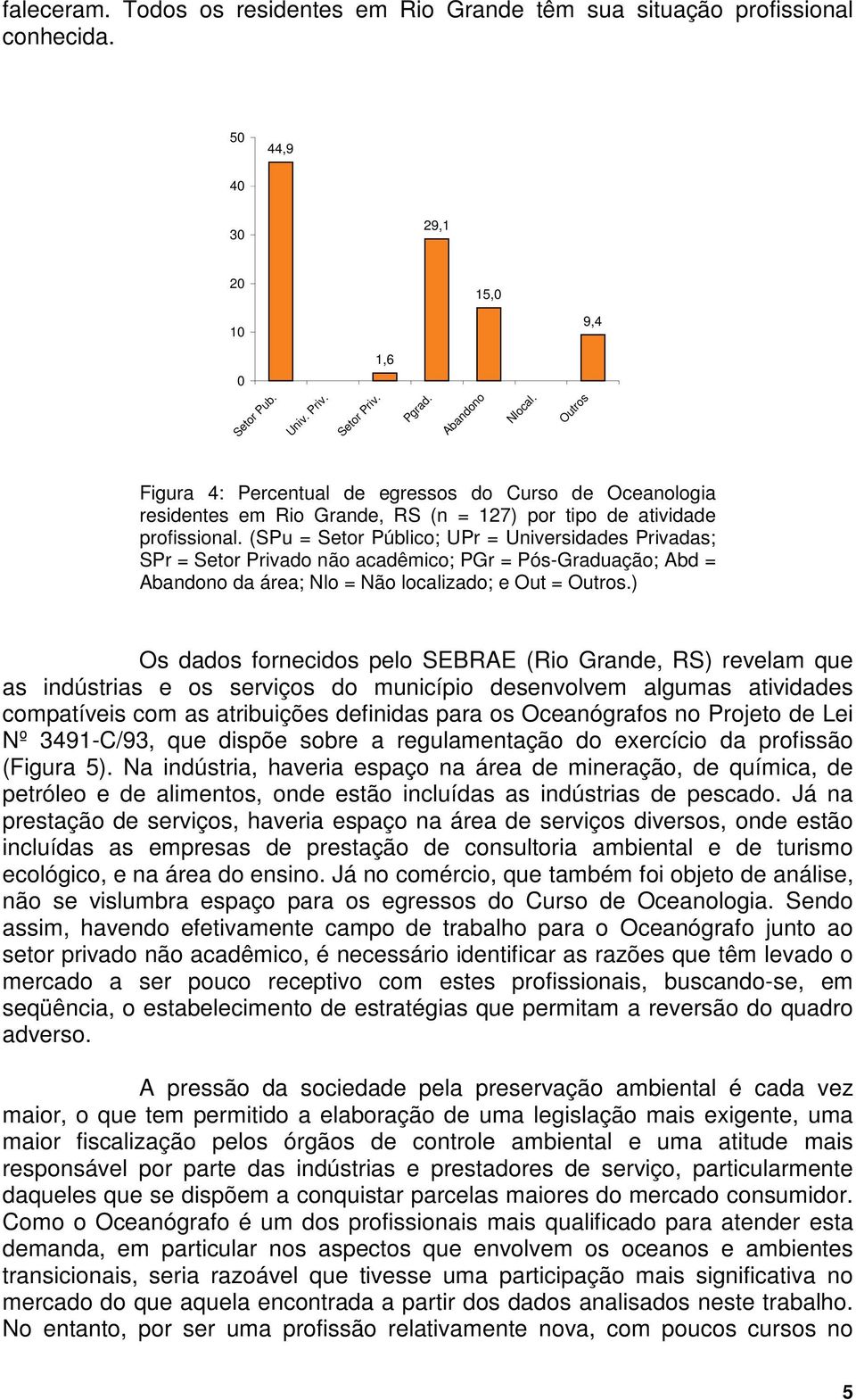 ( = Setor Público; = Universidades Privadas; = Setor Privado não acadêmico; = Pós-Graduação; = Abandono da área; = Não localizado; e = ros.