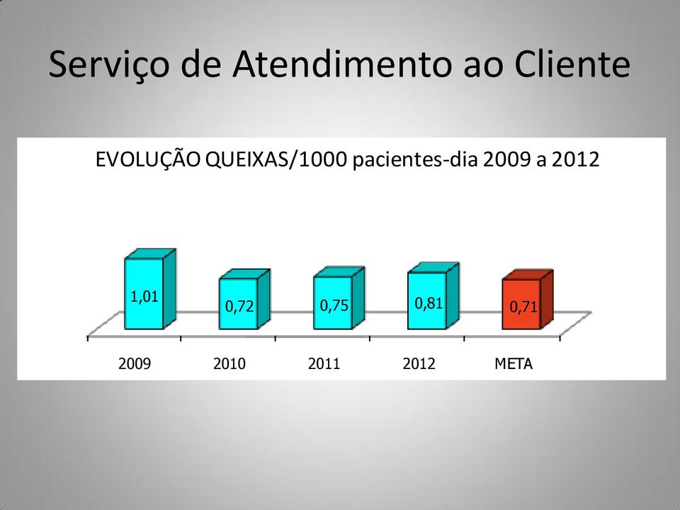 pacientes-dia 2009 a 2012 1,01