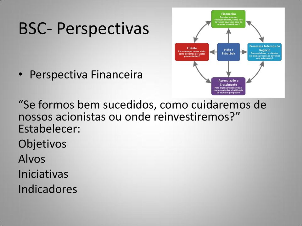 nossos acionistas ou onde reinvestiremos?