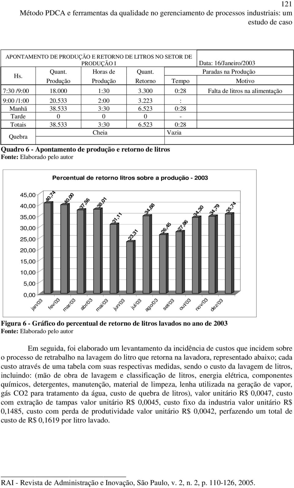 523 0:28 Tarde 0 0 0 - Totais 38.533 3:30 6.