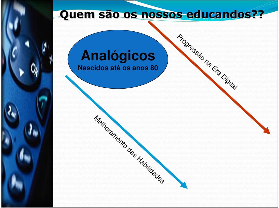 Analógicos Nascidos até os