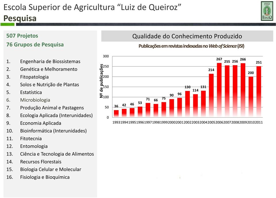 Ecologia Aplicada (Interunidades) 9. Economia Aplicada 10. Bioinformática (Interunidades) 11. Fitotecnia 12. Entomologia 13. Ciência e Tecnologia de Alimentos 14. Recursos Florestais 15.