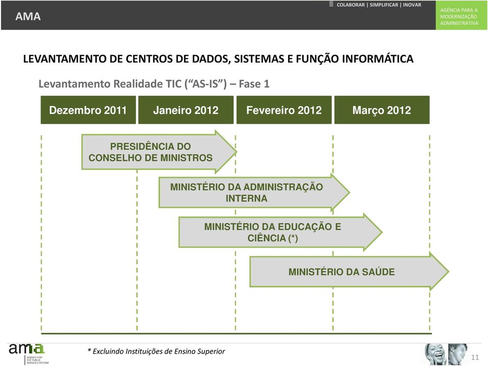 PRESIDÊNCIA DO CONSELHO DE MINISTROS MINISTÉRIO DA ADMINISTRAÇÃO INTERNA MINISTÉRIO