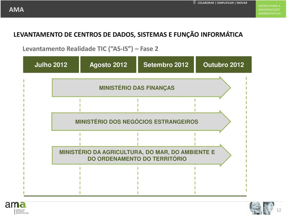 Setembro 2012 Outubro 2012 MINISTÉRIO DAS FINANÇAS MINISTÉRIO DOS NEGÓCIOS