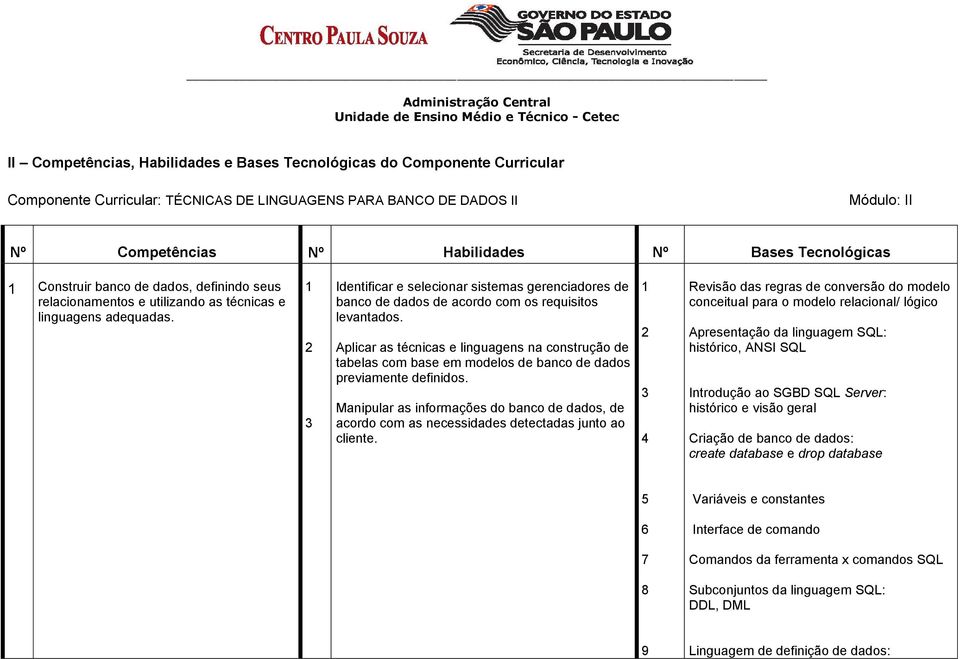 1 2 3 Identificar e selecionar sistemas gerenciadores de banco de dados de acordo com os requisitos levantados.