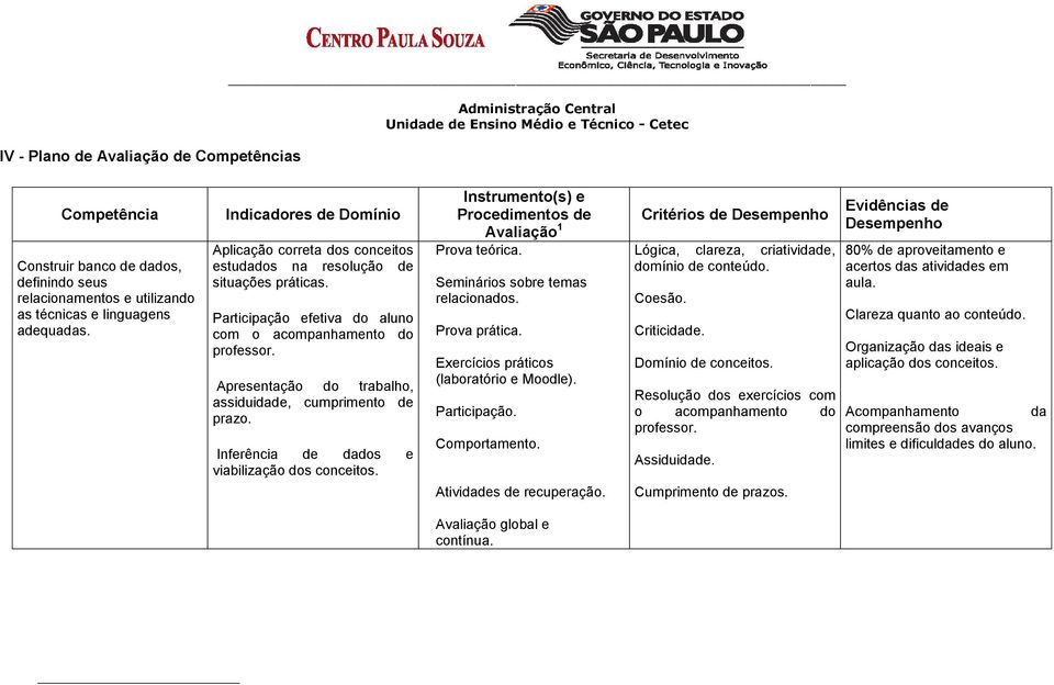 Apresentação do trabalho, assiduidade, cumprimento de prazo. Inferência de dados e viabilização dos conceitos. Instrumento(s) e Procedimentos de Avaliação 1 Prova teórica.