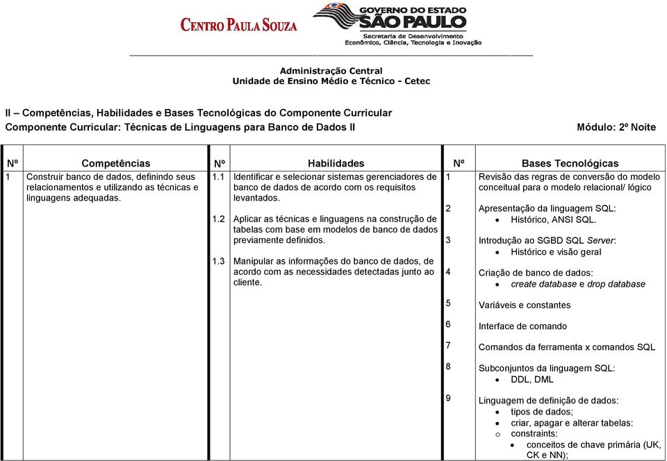 1 1.2 1.3 Aplicar as técnicas e linguagens na construção de tabelas com base em modelos de banco de dados previamente definidos.